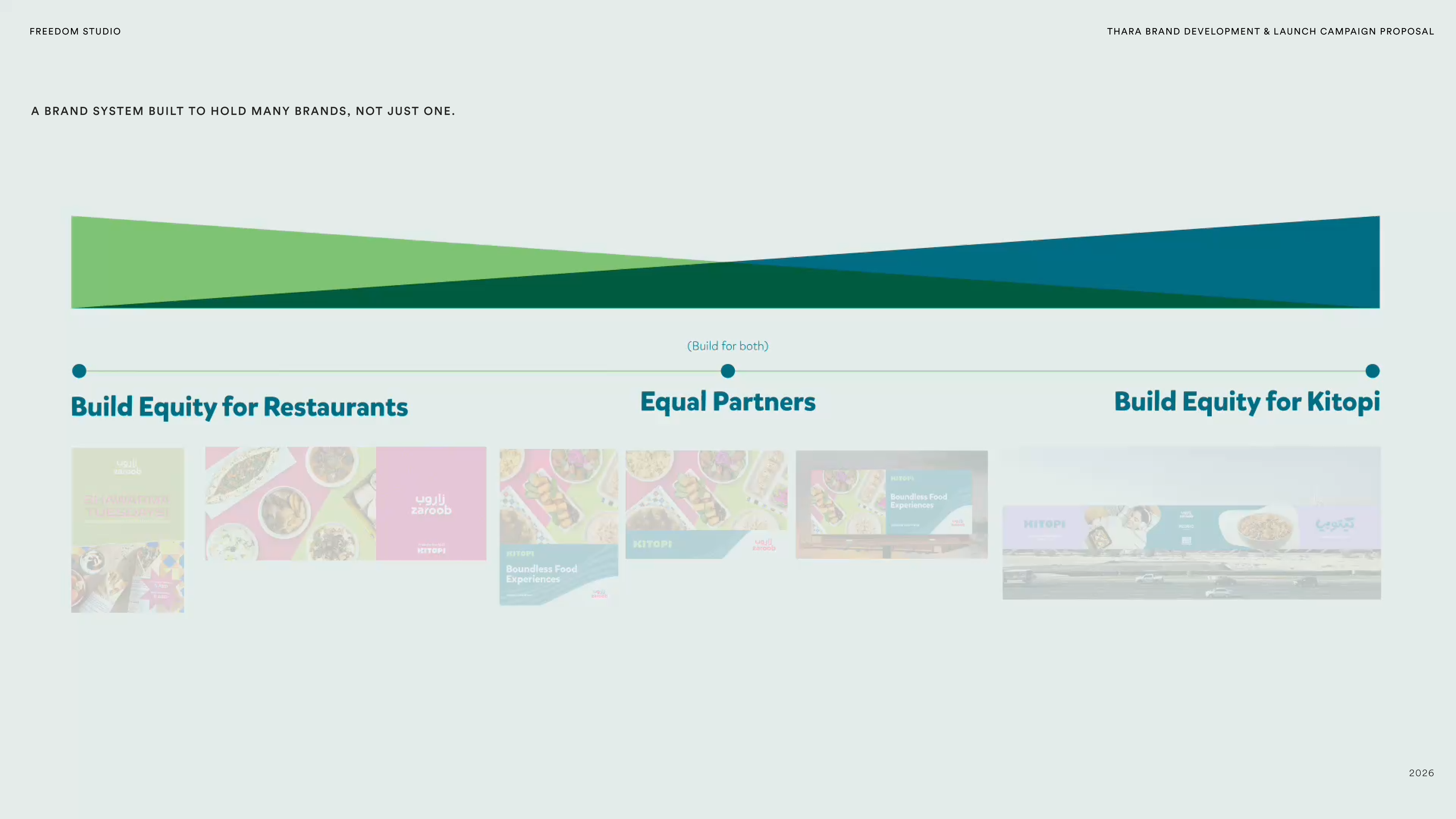 A brand system built to hold many brands, not just one.