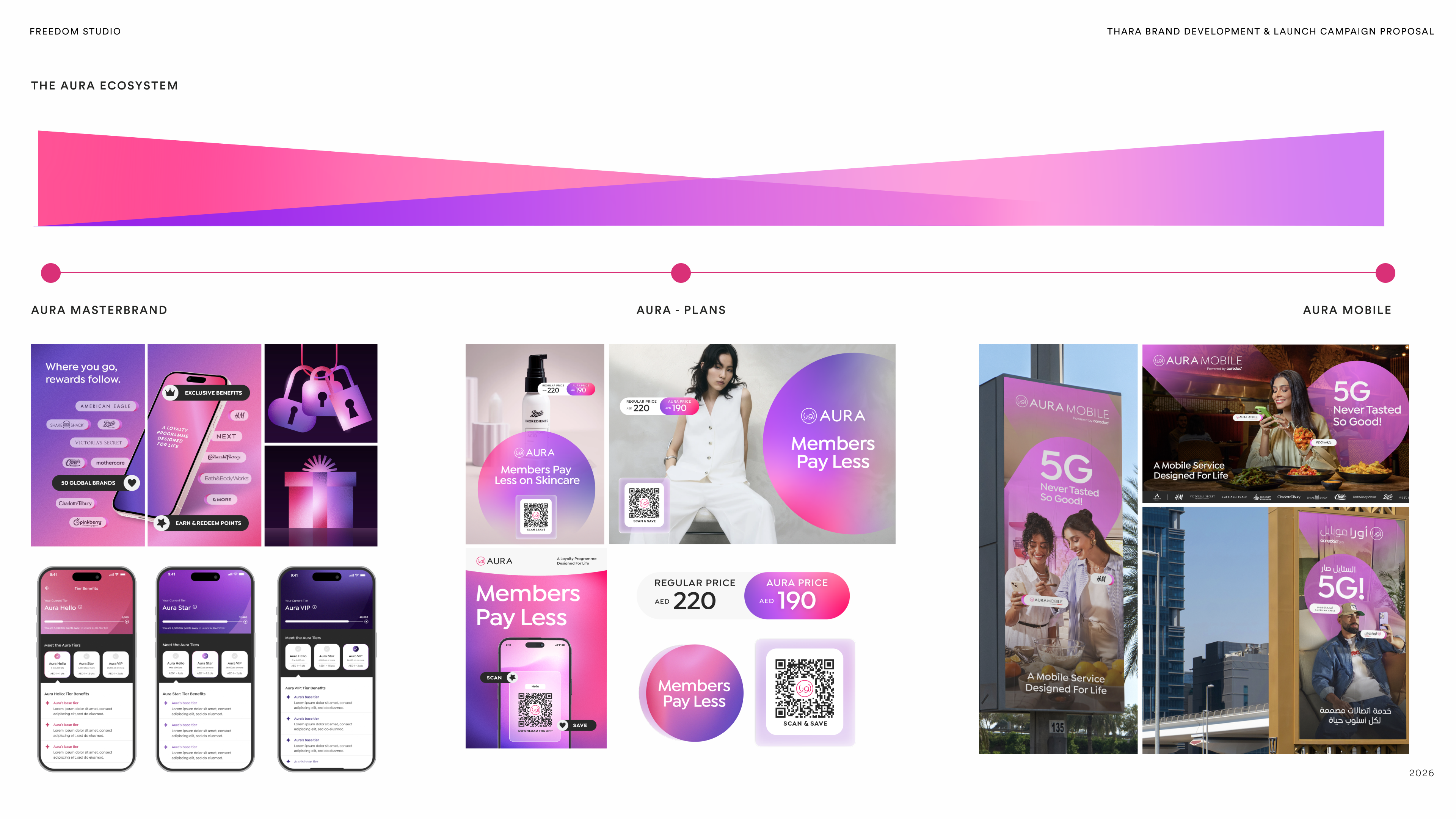 THE AURA ECOSYSTEM